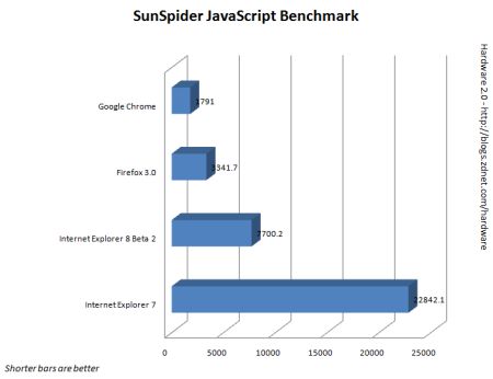 benchmark