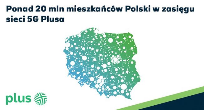 Sieć 5G Plusa ma w swoim zasięgu ponad 20 milionów mieszkańców Polski