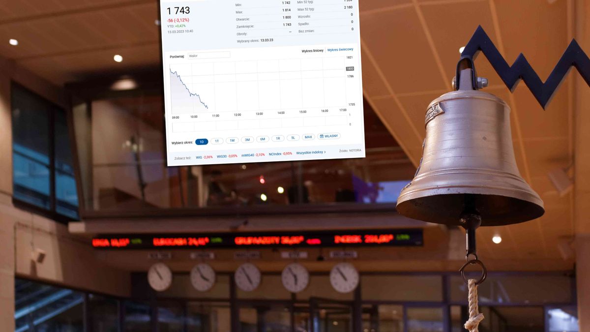 Warszawa giełda traci