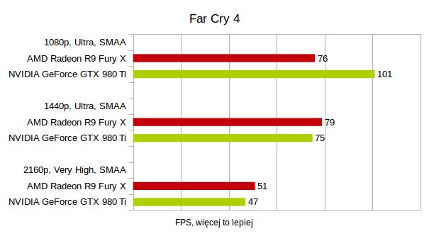 AMD Radeon R9 Fury X: test godnego kandydata do tytułu najmocniejszej karty graficznej 15