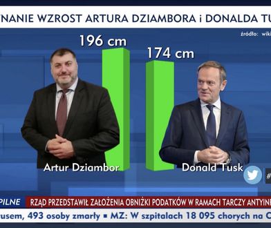 Kuriozalny wykres. TVP Info porównało wzrost Donalda Tuska i Artura Dziambora