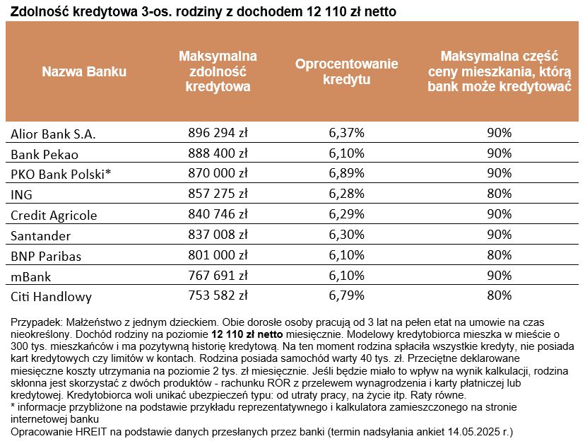 Zdolność kredytowa