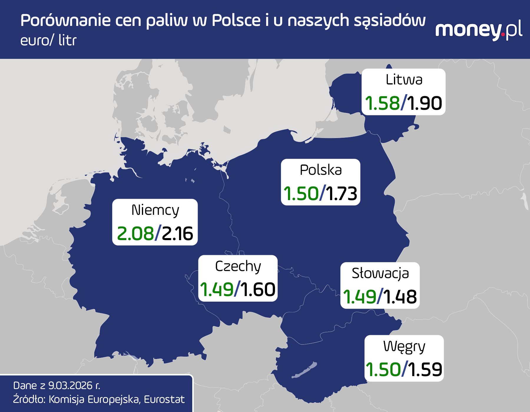 Ceny Pb95 i ON w Europie Środkowej