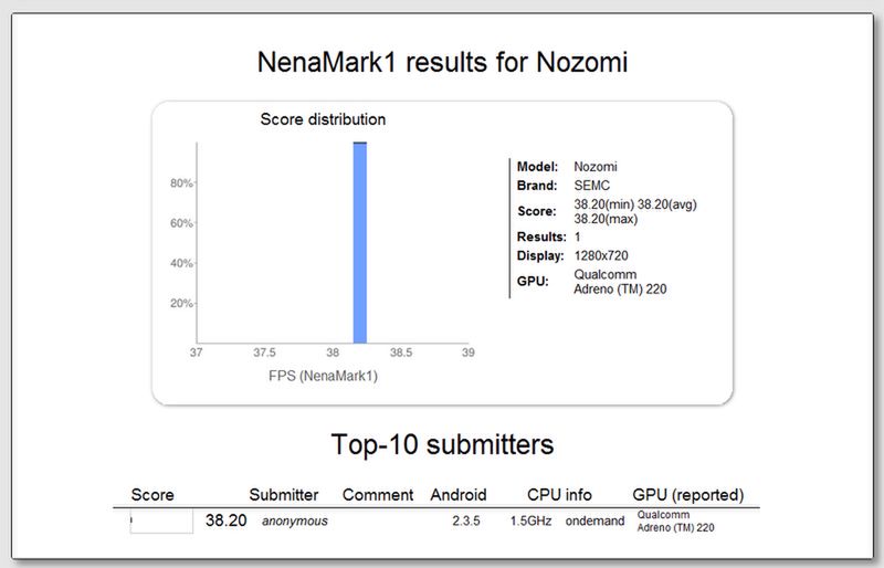 Sony Ericsson Nozomi | fot. Nenamark