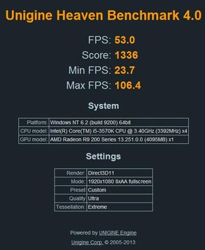 Unigine Heaven Benchmark