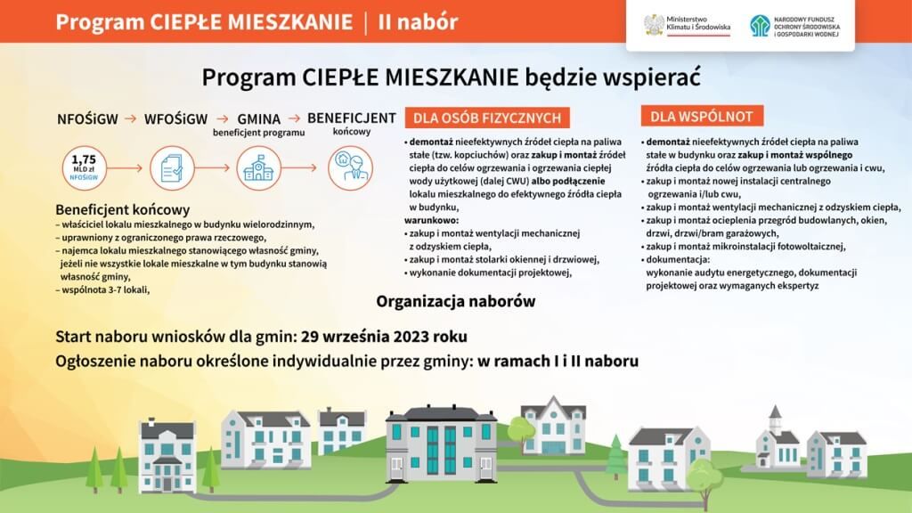 grafika Ciepłe Mieszkanie II nabór