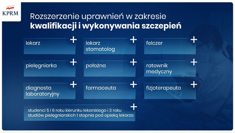 Szczepienia; Narodowy Program Szczepień; szczepionka; szczepienia przeciw COVID-19
