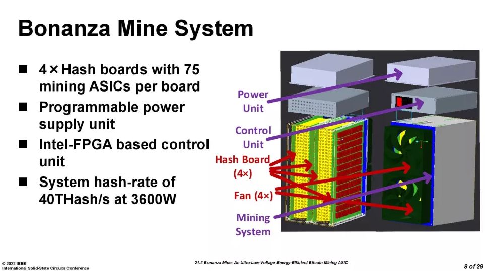 Schemat ASIC-a opartego o chipy Bonanza Mine.