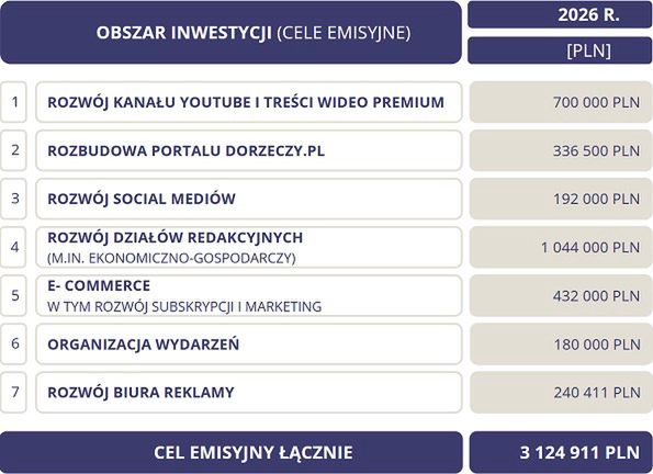 Materiały inwestorskie Do Rzeczy