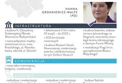 Obietnice kandydatów na urząd prezydenta Warszawy [INFOGRAFIKA]