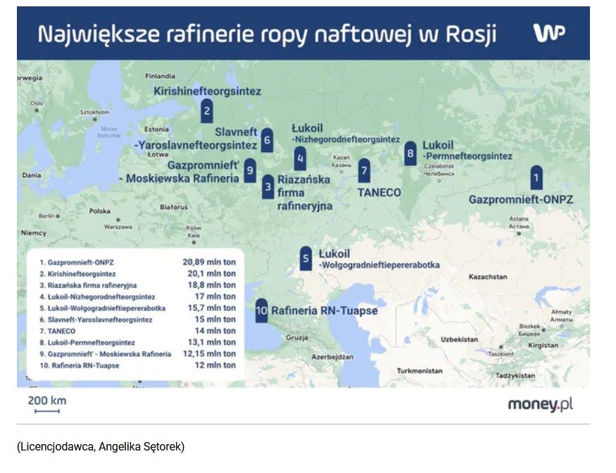 Rosyjskie rafinerie