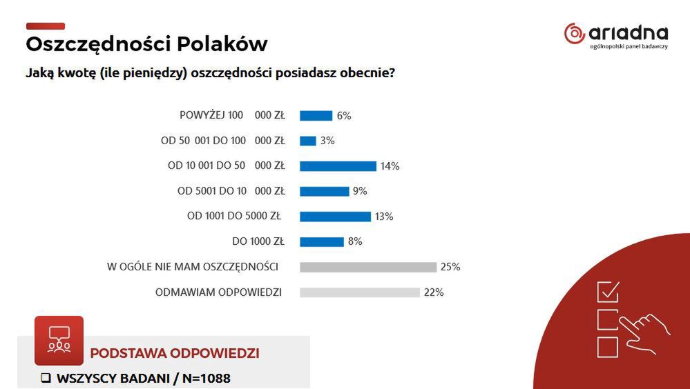 Jaką kwotę oszczędności posiadasz? 