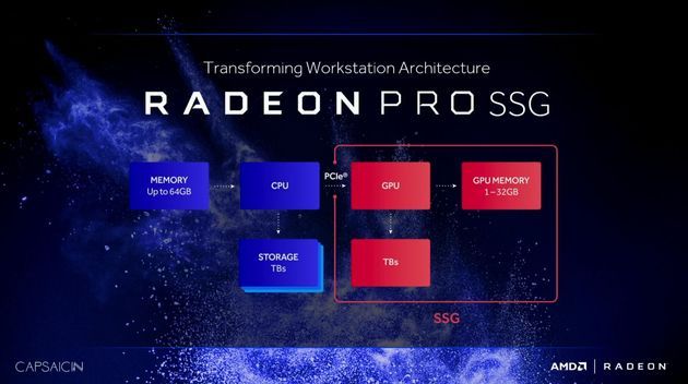AMD Radeon Pro SSG karta graficzna