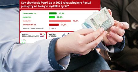Polacy obawiają się, że zabraknie im do pierwszego? Mamy nowy sondaż
