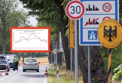 Polacy wracają z Niemiec. To pierwszy taki rok