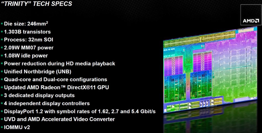 AMD Trinity - specyfikacja