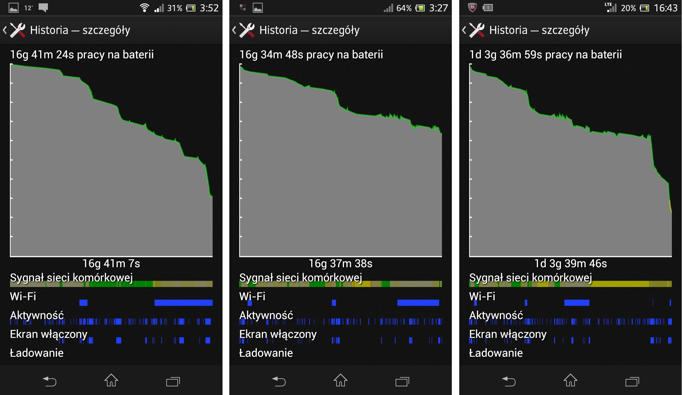 Sony Xperia SP - dobry smartfon LTE z kiepskim ekranem [test] 16