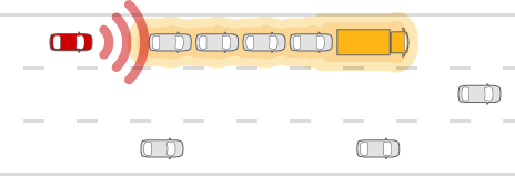Drogowy pociąg, czyli rewolucja na autostradach UE 3