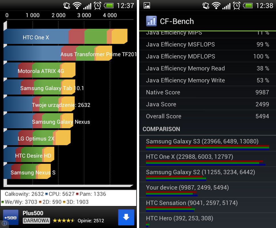 HTC Desire X - udana kontynuacja klasyka [test] 9