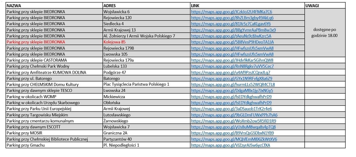 Lista miejsc parkingowych na Sylwester w Chełmie