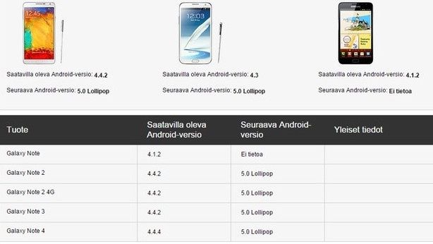 Samsung Galaxy Note 2 Android 5.0 Lollipop