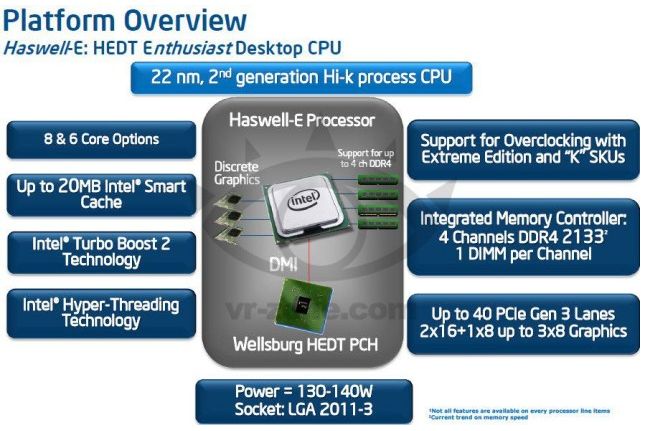 Intel szykuje kolejne procesory z rodziny „E”, w przyszłym roku 8-rdzeniowy Haswell dla desktopów