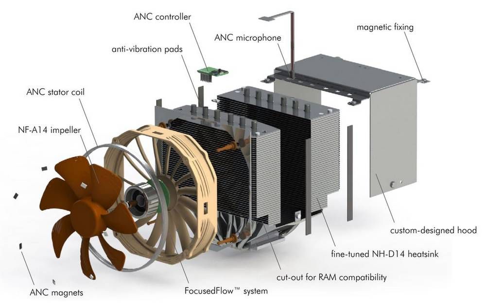 Noctua ujawnia R-ANC - komputerowy wentylator z aktywną redukcją hałasu 2