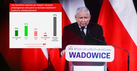 Sondaż o Janie Pawle II zaskoczył PiS. Kuluary huczą od plotek