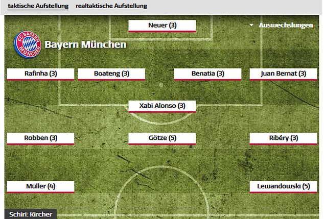 Tak wyglądało ustawienie Bayernu w pierwszej połowie / www.bild.de