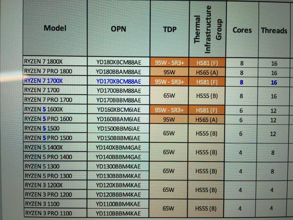 AMD Ryzen - chłodzenia