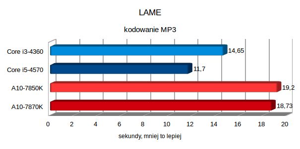 Test AMD A10-7870K, czyli jak zagraliśmy w Wiedźmina 3 na zintegrowanej grafice 17