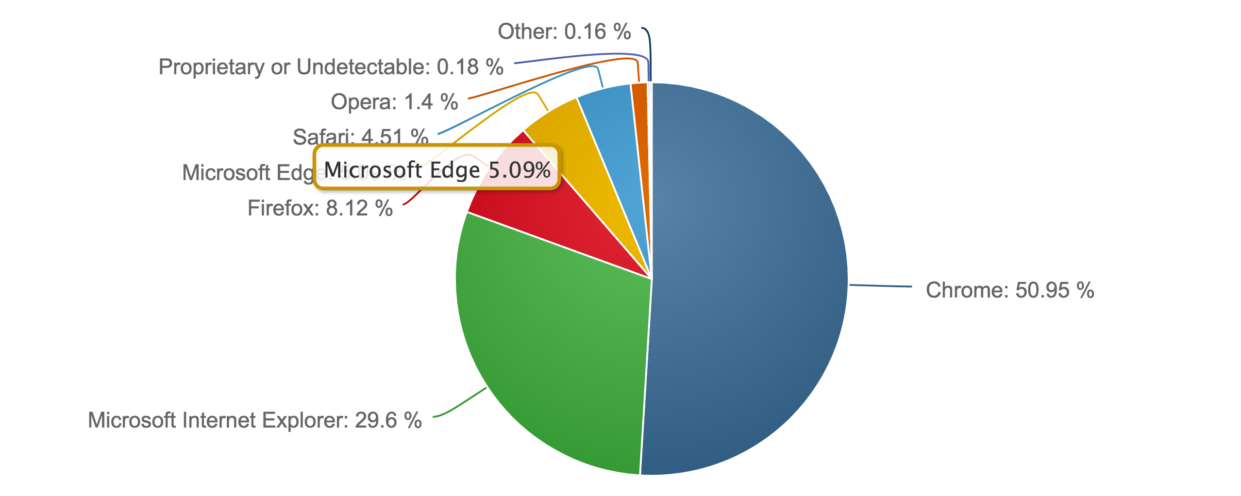 netmarketshare.com