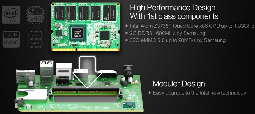 Mini PC MeLE PCG03, czyli test Intel Compute Sticka w wersji Box 4
