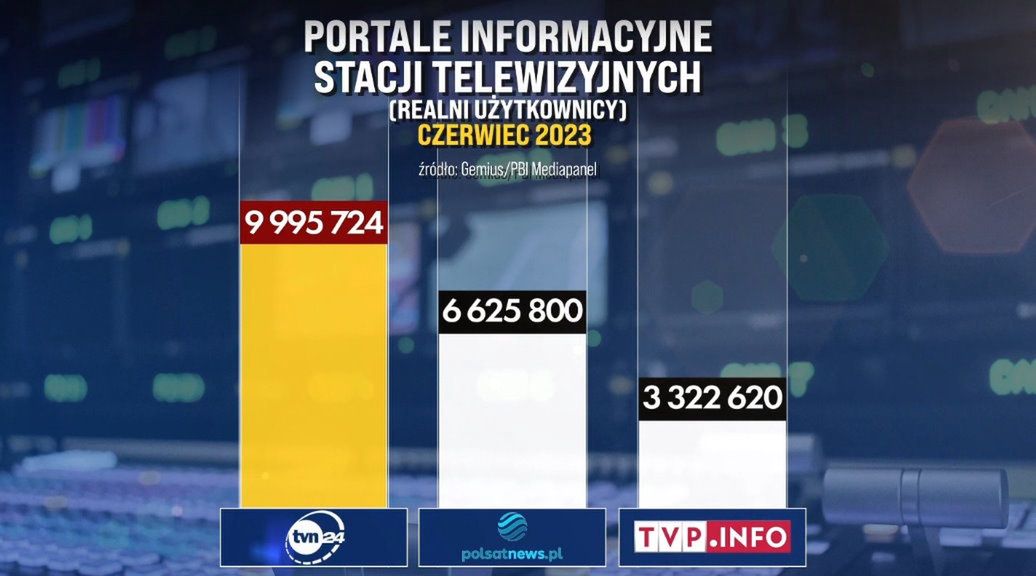 Zasięgi portali informacyjnych