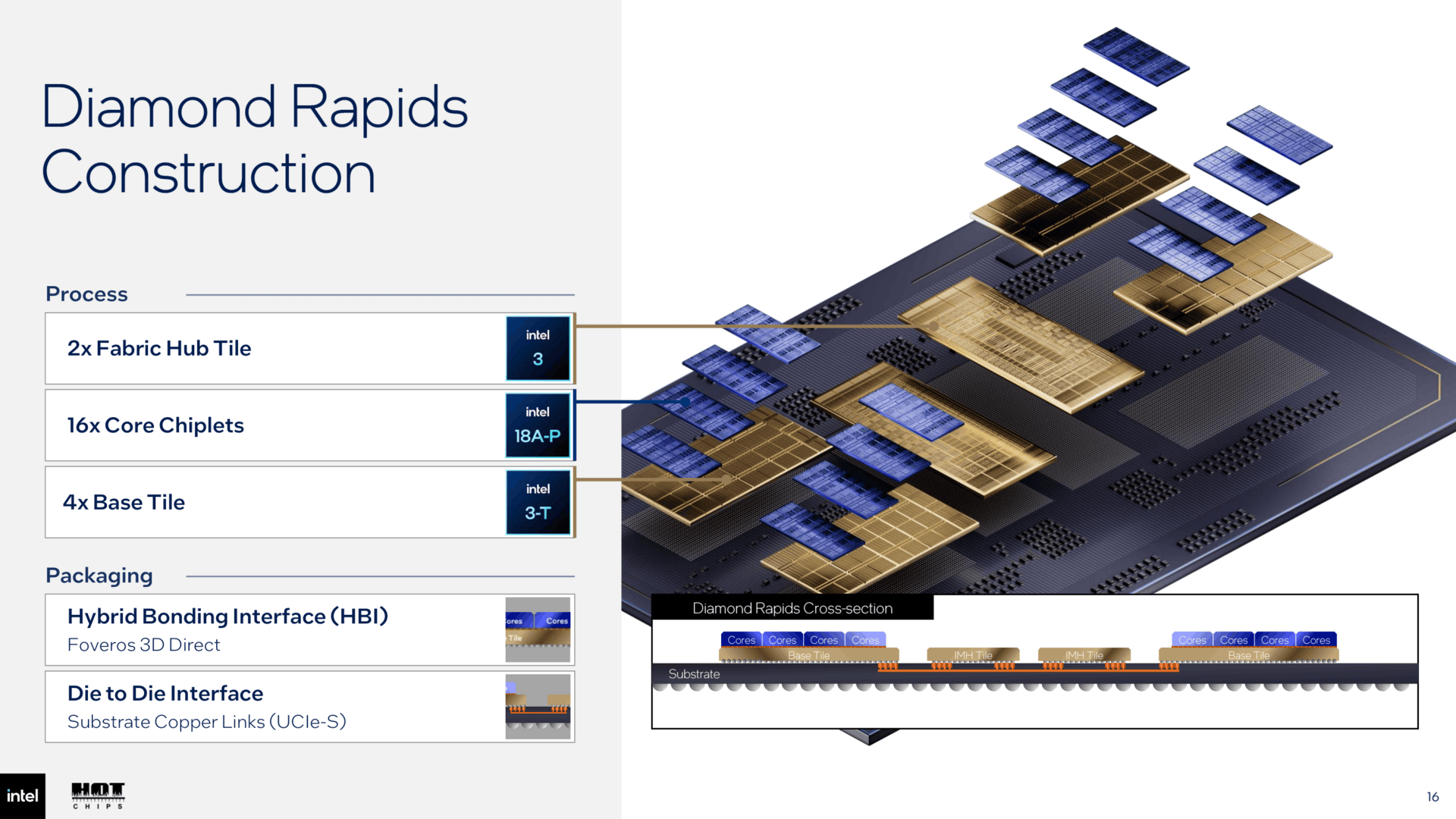 Budowa procesora Intel Diamond Rapids