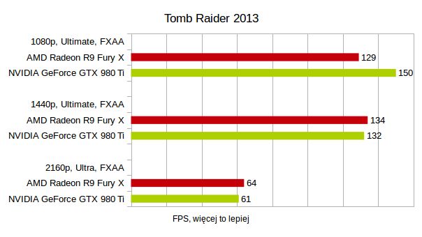 AMD Radeon R9 Fury X: test godnego kandydata do tytułu najmocniejszej karty graficznej 17