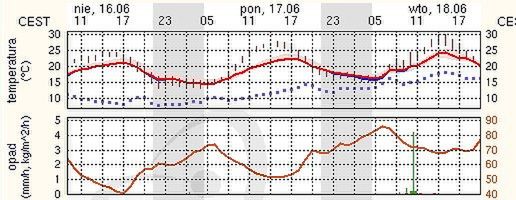 meteo.pl