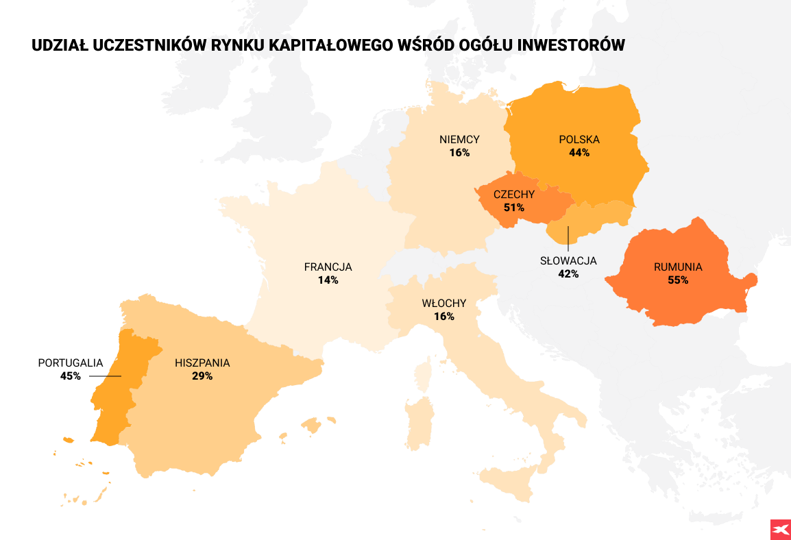 Udział inwestorów akcyjnych w ich ogólnej liczbie