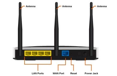 AirLive N450R 3T3R Wireless-N Dual Band Gigabit Router