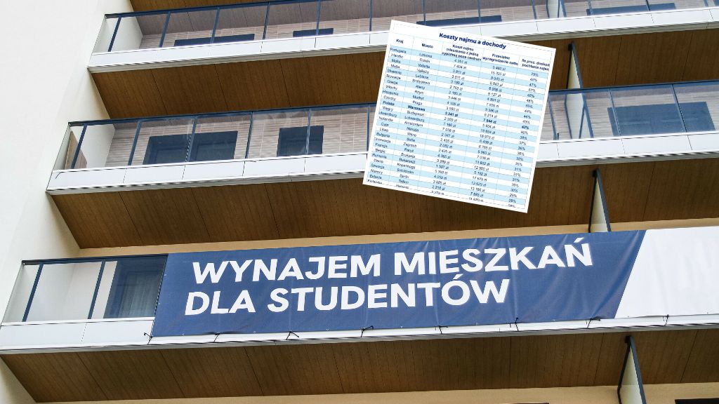 W większości miast koszty najmu w 2025 r. nie uległy większym zm