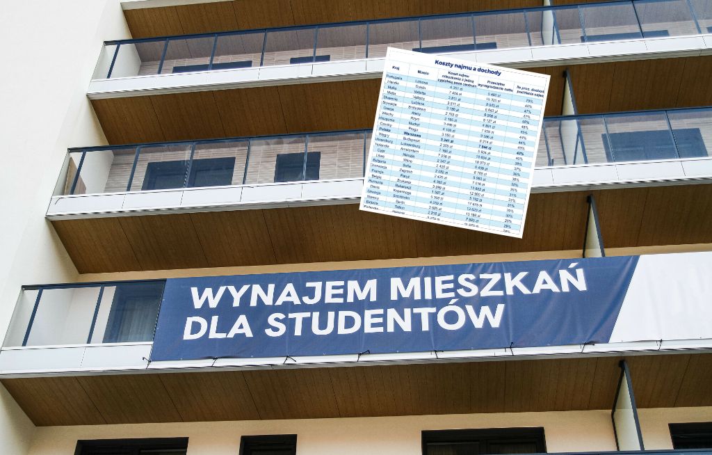 Najem w Warszawie mniej dostępny niż w Wiedniu, Berlinie i Paryżu