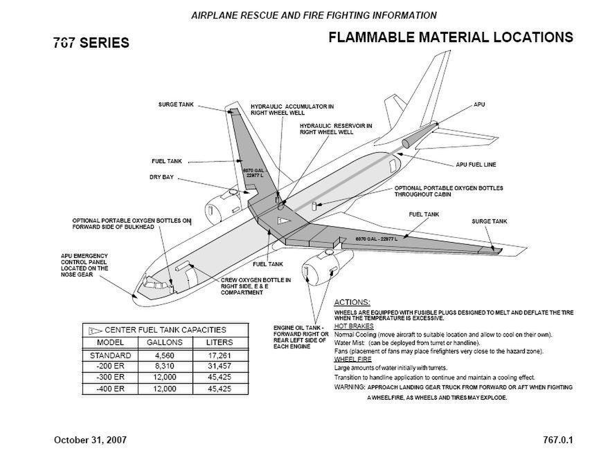 Przekrój Boeinga 767 z zaznaczonymi zbiornikami paliwa (Fot. Caltech.edu)