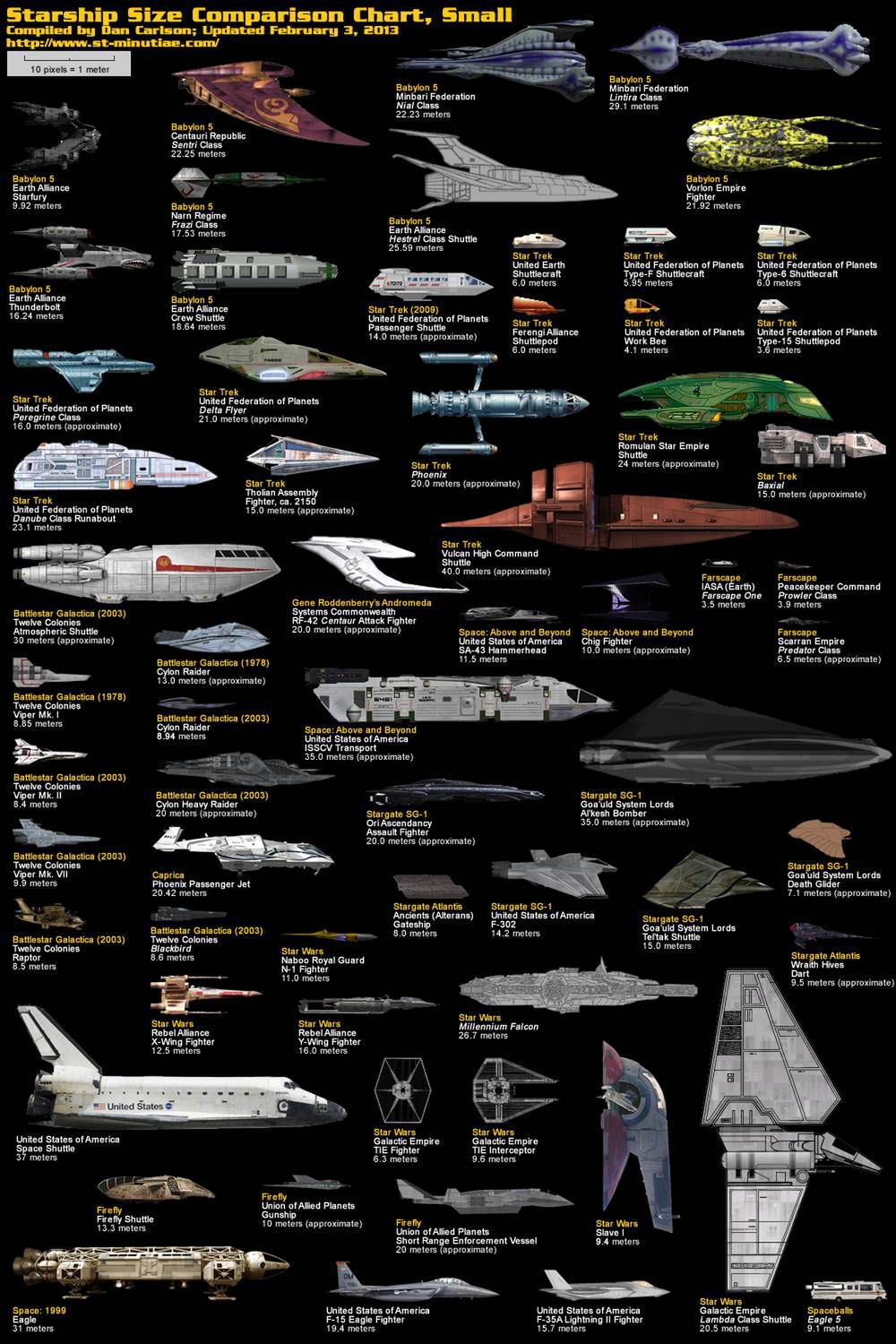 Porównanie wielkości statków kosmicznych (Fot. St-minutiae.com)