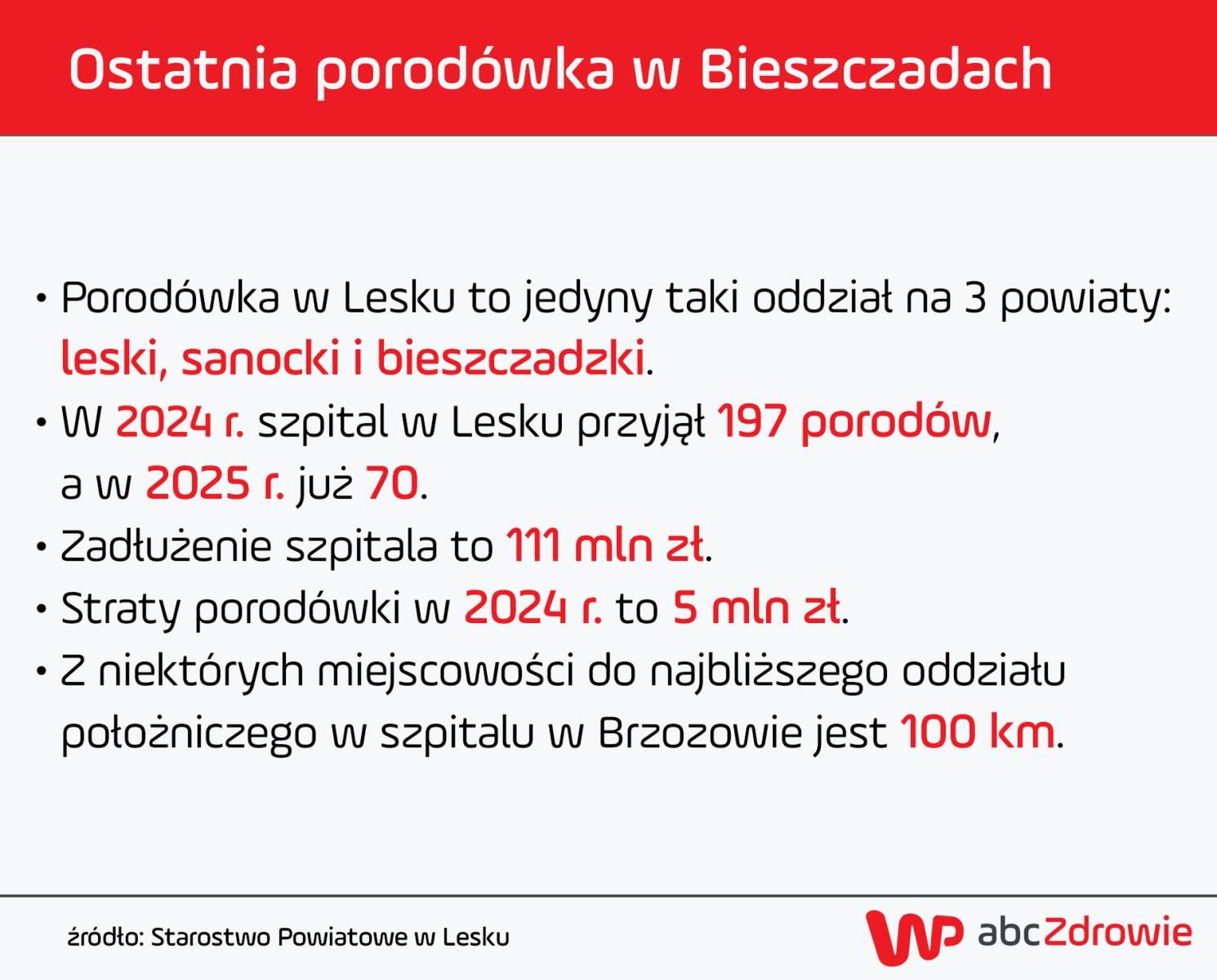 Ostatniej porodówce w Bieszczadach grozi zamknięcie