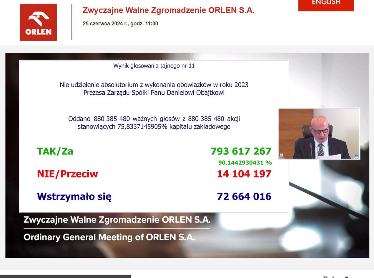 Głosowanie nad podjęciem uchwały o nieudzieleniu absolutorium Danielowi Obajktkowi