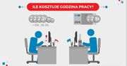 Godzina pracy Polaka kosztuje butelkę wódki, Europejczyka butelkę szampana