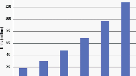 Linux planuje wbić się do 128 milionów komórek w 2012 roku 1