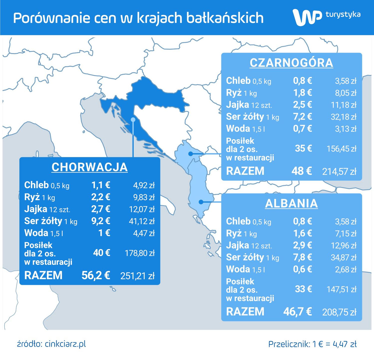 Jak kształtują się ceny w Chorwacji, Czarnogórze i Albanii? 