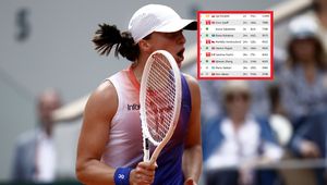 Deklasacja. Zobacz ranking WTA po triumfie Świątek