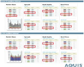GPW sprzeda akcje paneuropejskiej giełdy. Najmniej 130 proc. zysku na Aquis